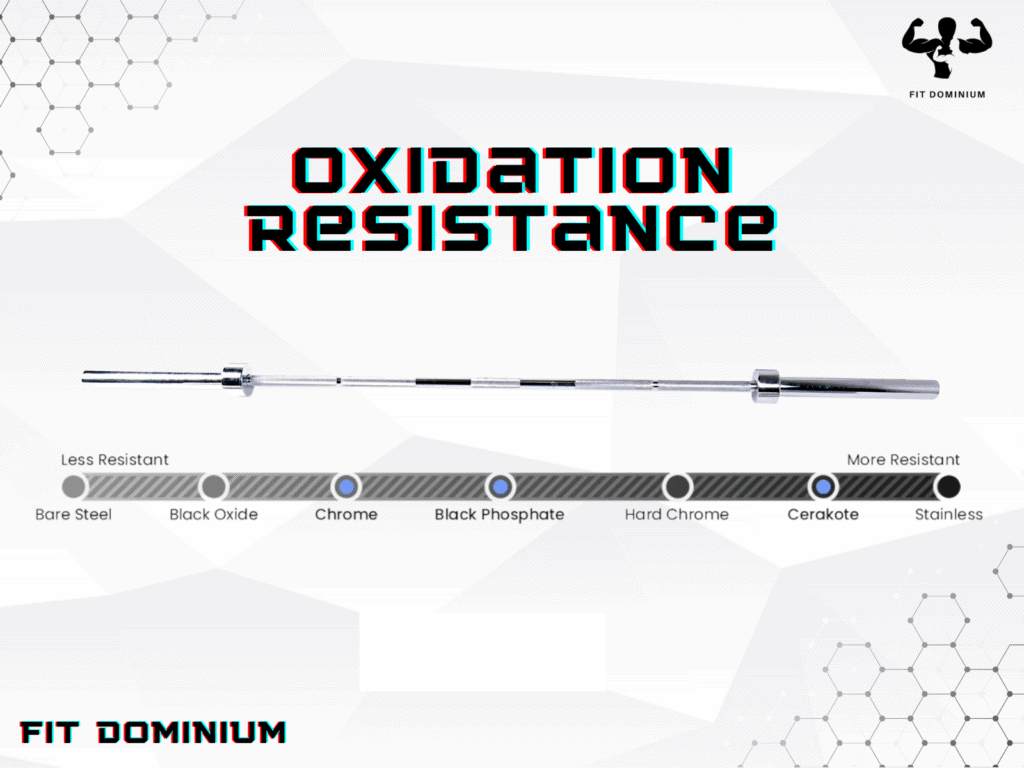 oxidation resistance of barbell finishes