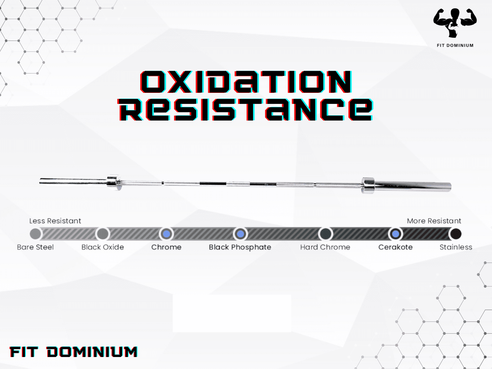 oxidation resistance