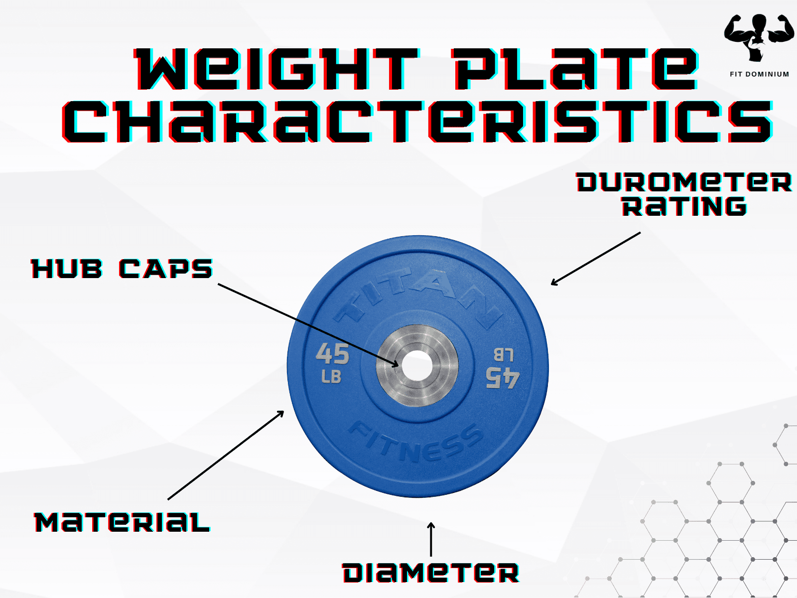 weight plate ranking factors